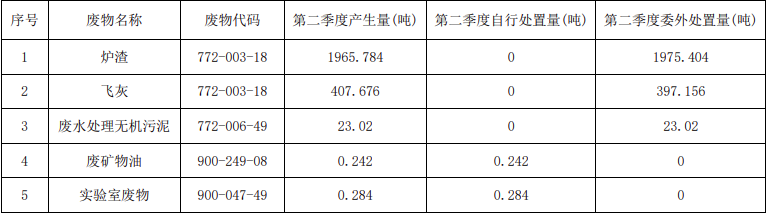 浙江佳境環?？萍加邢薰?022年第二季度固體廢物污染環境防治信息.png